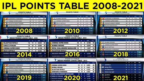 ipl 2008 points table for day 4